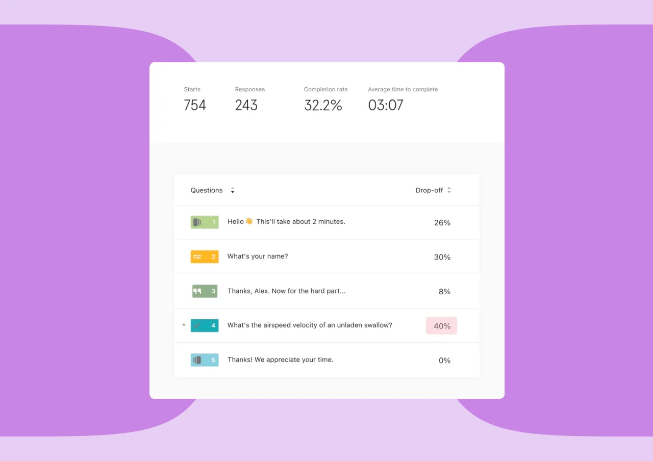 Screenshot example of Typeform's data capabilities.