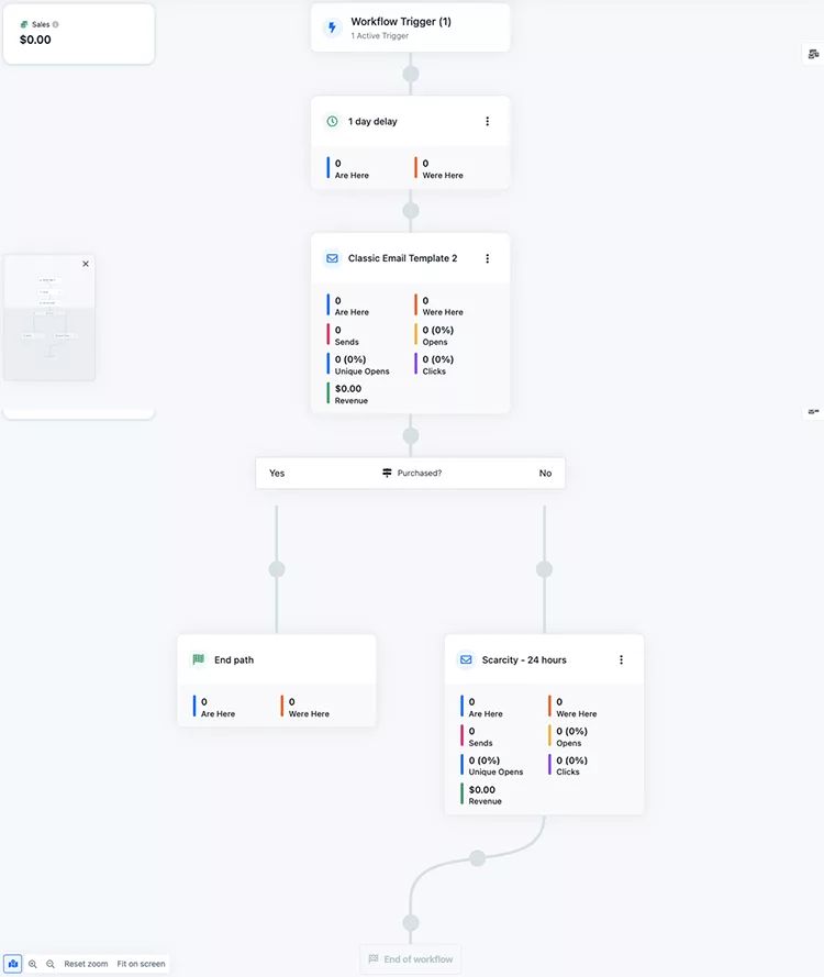 Clickfunnels email automation dashboard, example