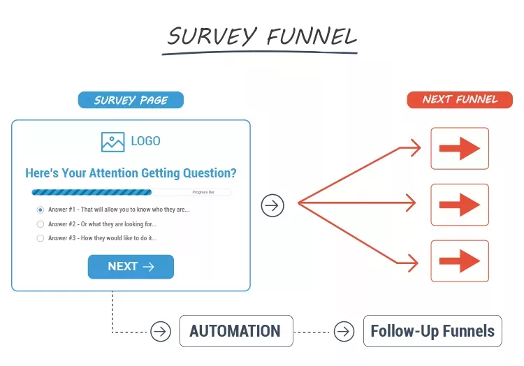 Survey Funnel