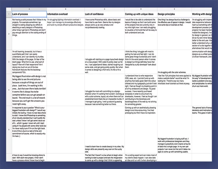 Huge Google sheet where they record all responses to that questions.