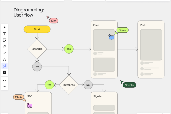 Diagram design 101: Tips for effective visual diagrams to supercharge innovation