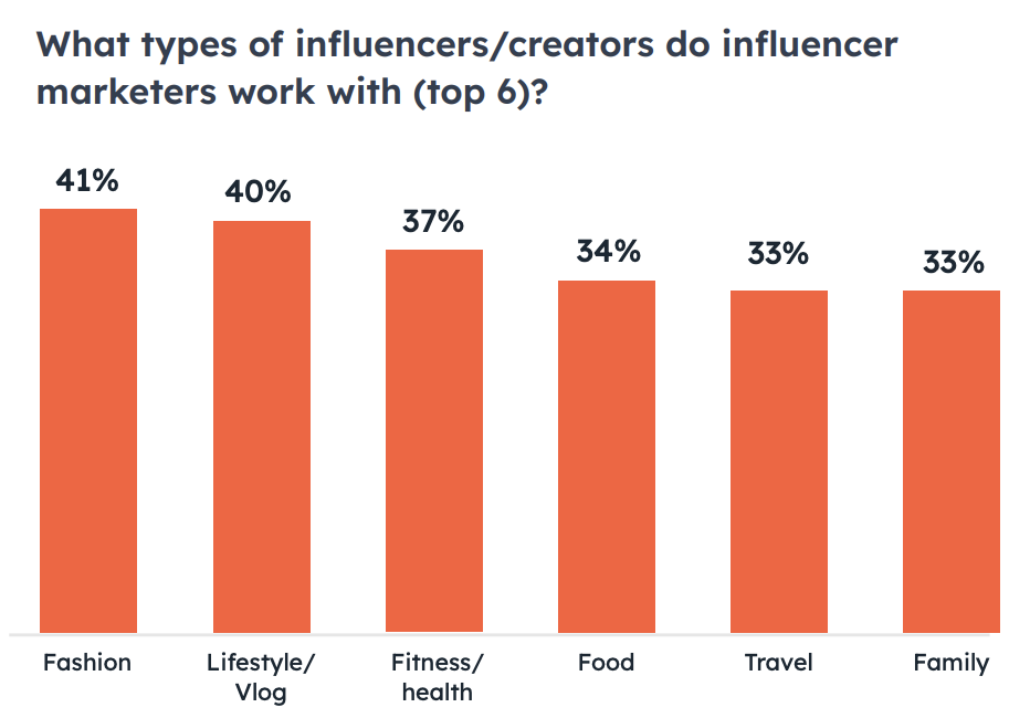 social media trends, influencer