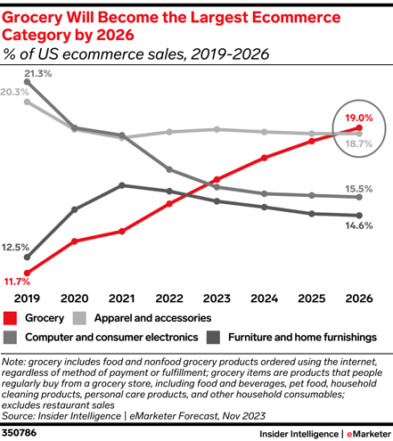grocery ecommerce-1