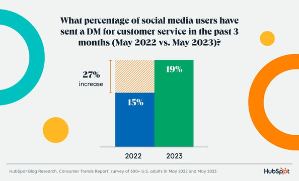 social media dms image