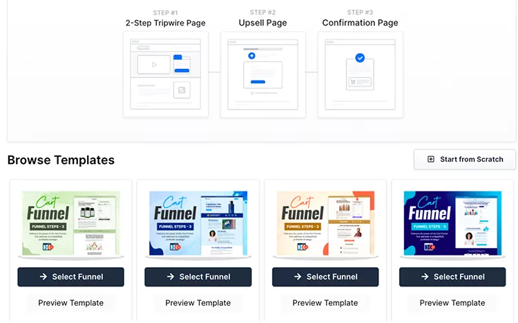 A webpage displays a 3-step funnel process diagram (2-Step Tripwire Page, Upsell Page, Confirmation Page) above a section for browsing and selecting various funnel templates.