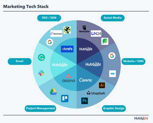 marketing technology