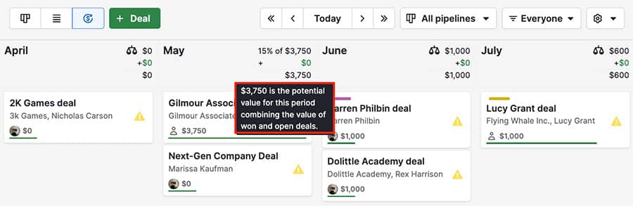 Pipedrive forecasting view