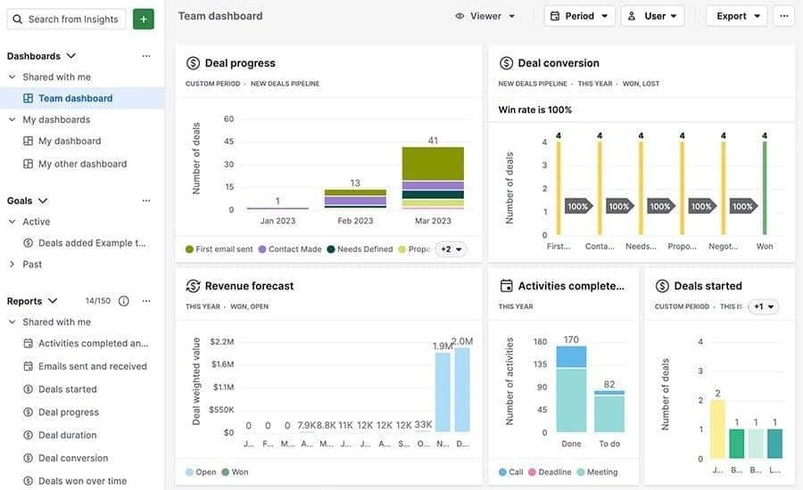 Pipedrive vs. Salesmate Pipedrive reporting