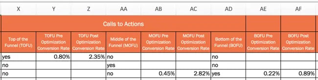 on-page seo checklist: optimize your page for conversions