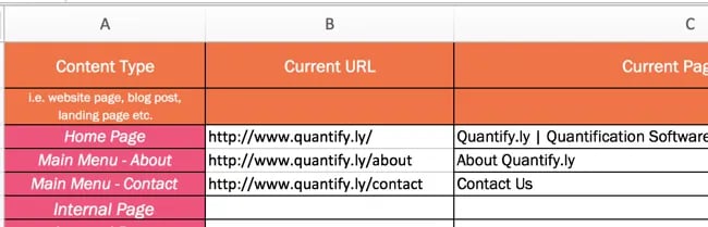 on-page seo checklist: conduct an seo audit