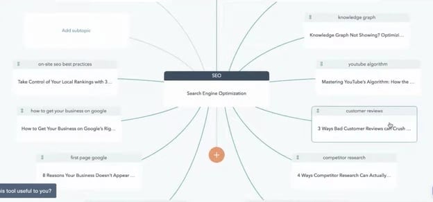 content mapping tools: marketing hub