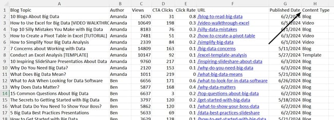 New column for Content Type in the sample data.