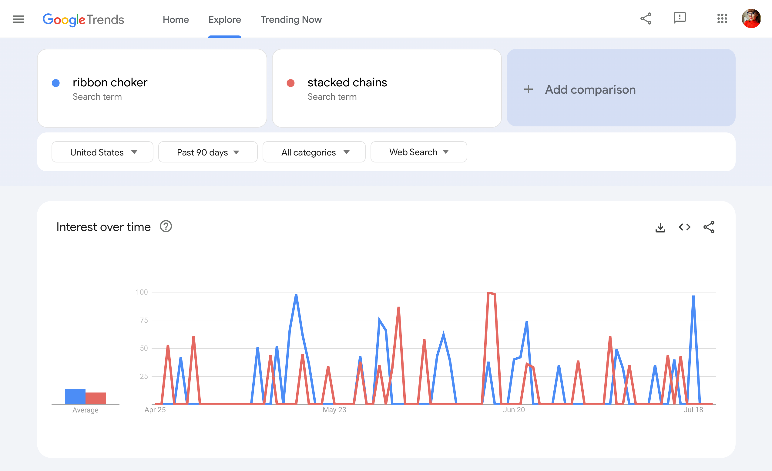 A Google Trends page comparing trends for two jewelry products