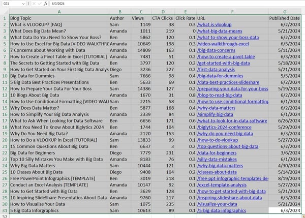 Sorting in Excel by Highlighting the rows and columns to be highlighted