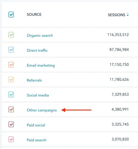 what is utm, How to Build UTM Codes in HubSpot: measure your success