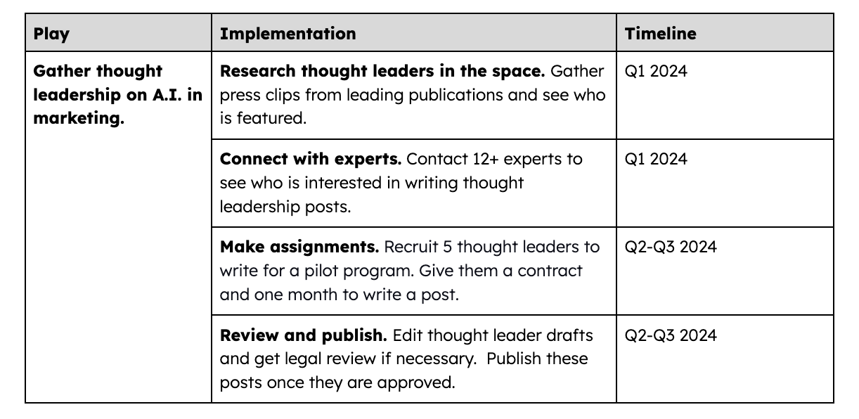 how to write a memo, table