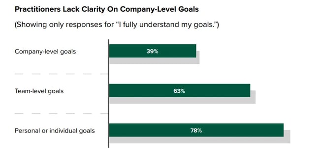 lack-clarity-graph