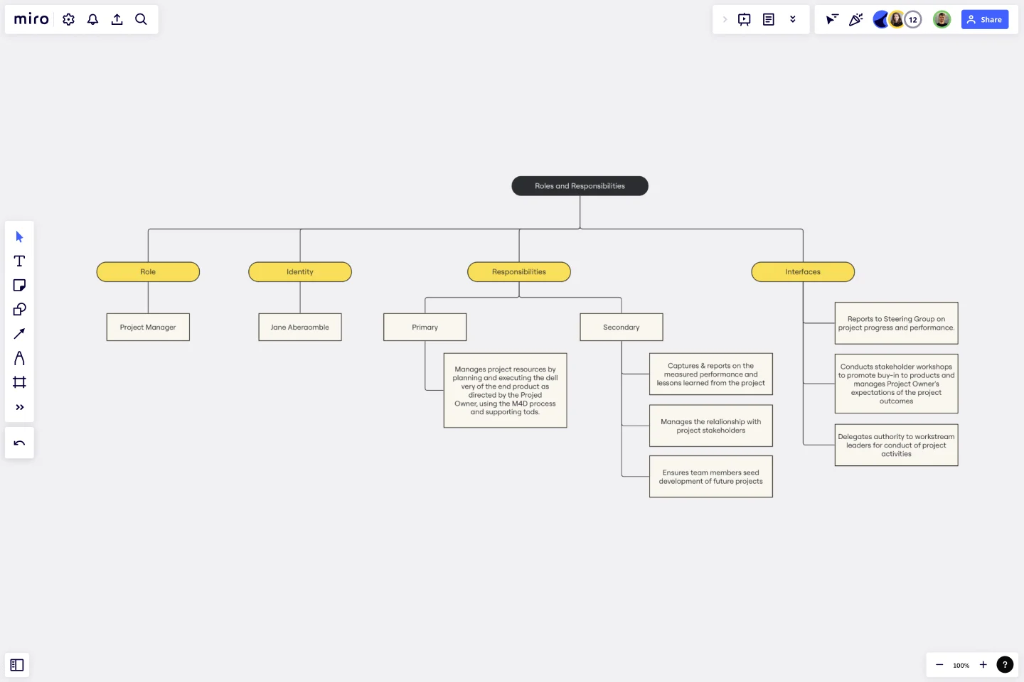 roles and responsibilities map example