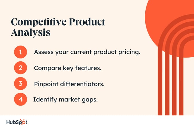 competitive analysis template, steps