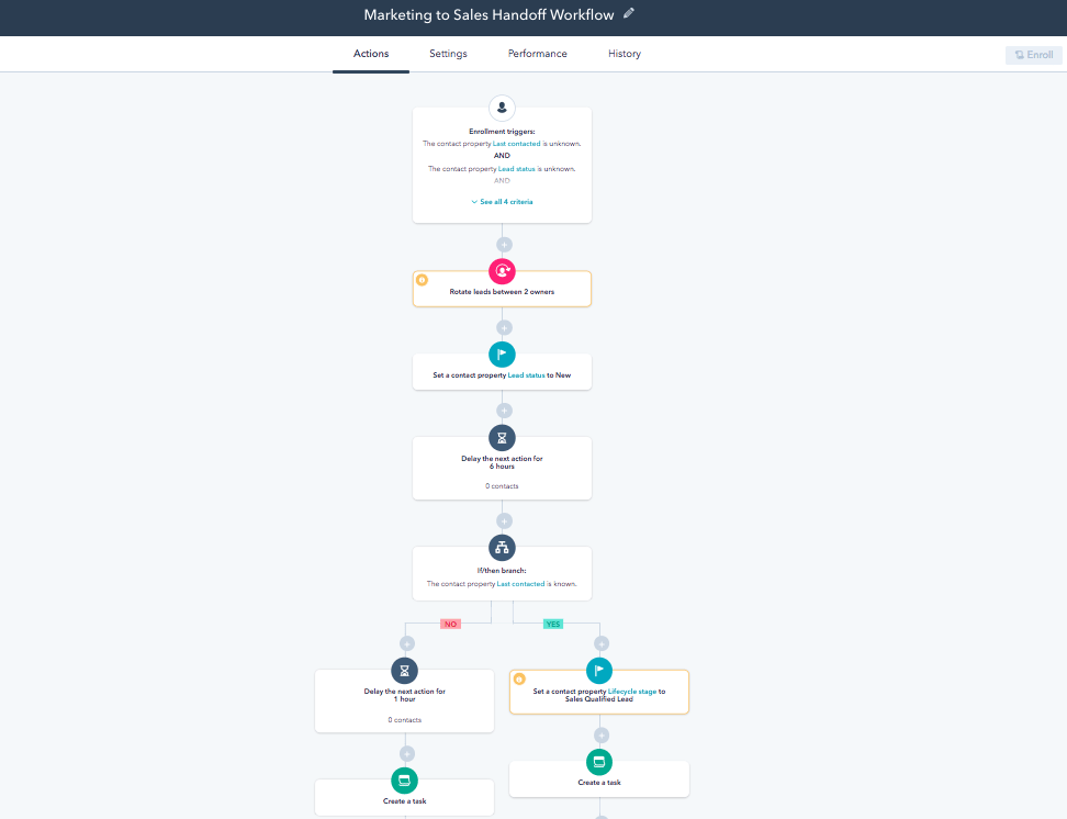 workflow automation software