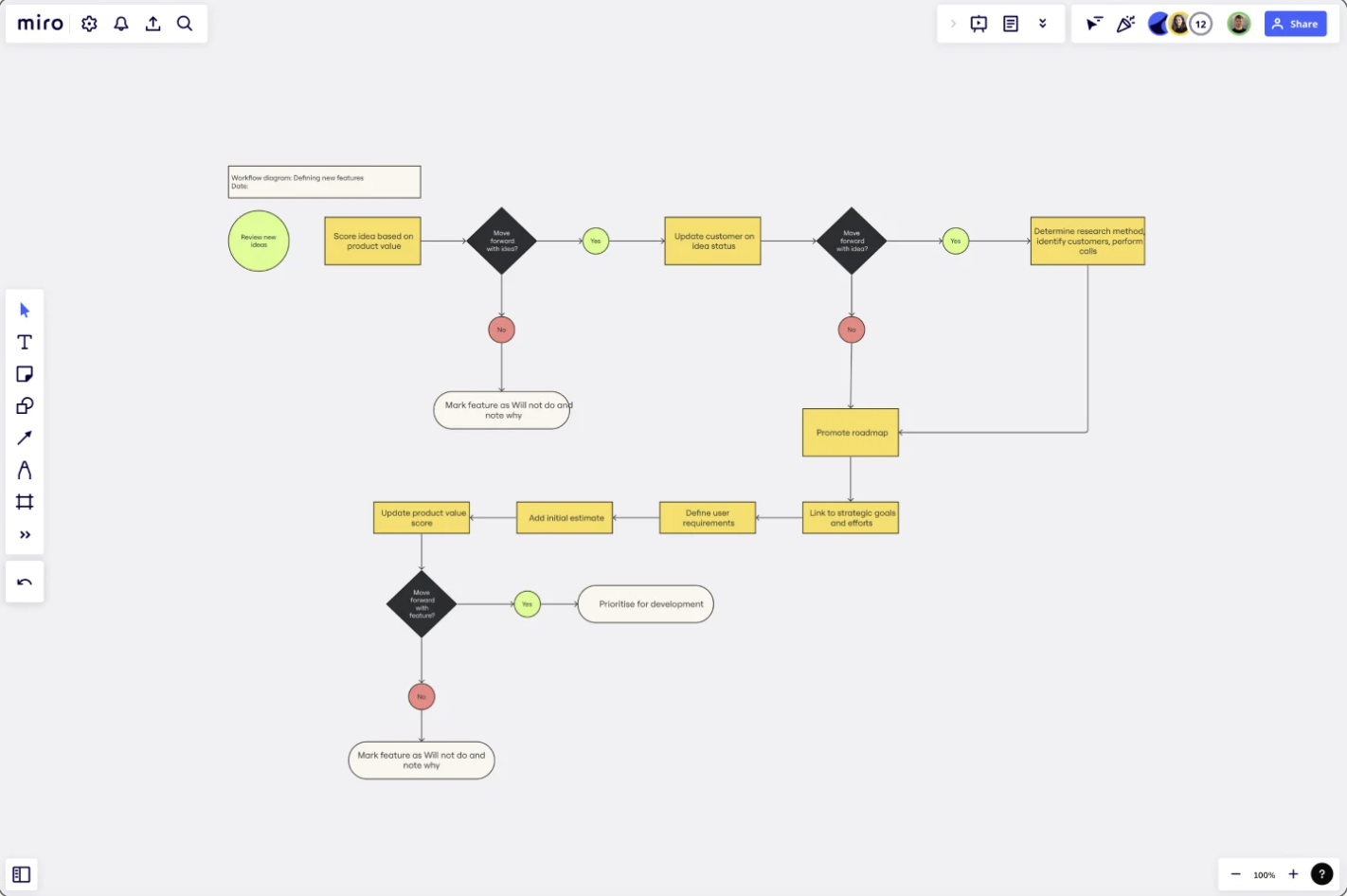 workflow diagram example