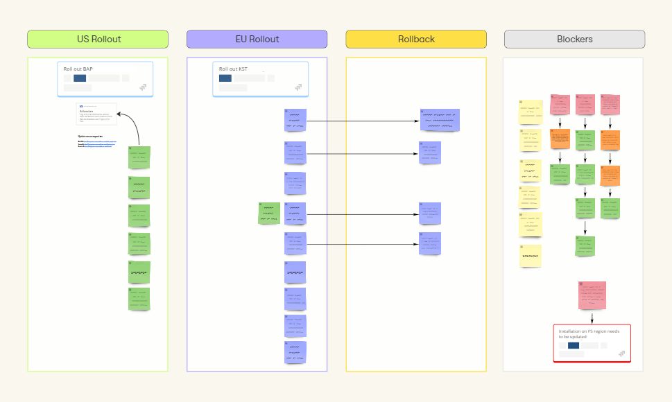 Miro board visualization showing integration with Jira