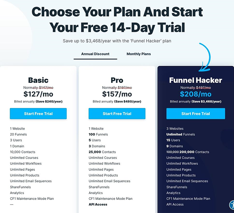 A pricing comparison chart showcasing three plans: Basic for $127/month, Pro for $157/month, and Funnel Hacker for $208/month, all with features listed and a free 14-day trial option.