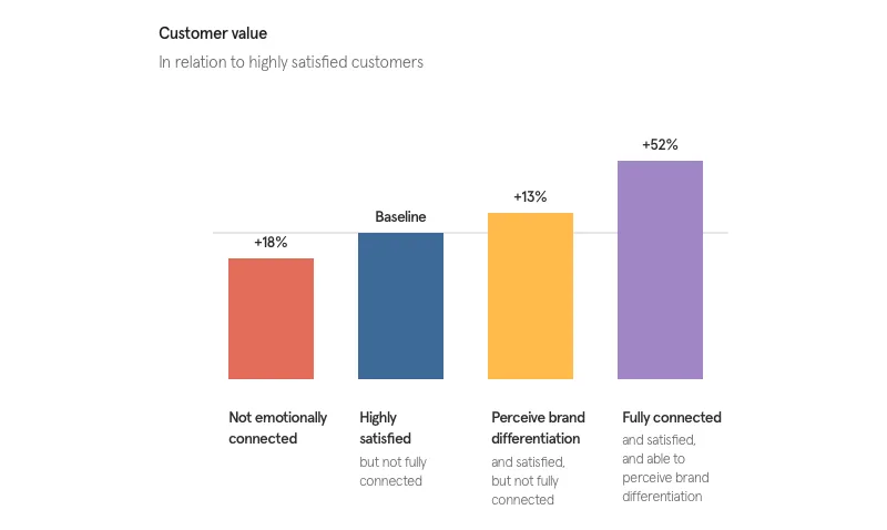 Screenshot of customer value and relationship marketing data.