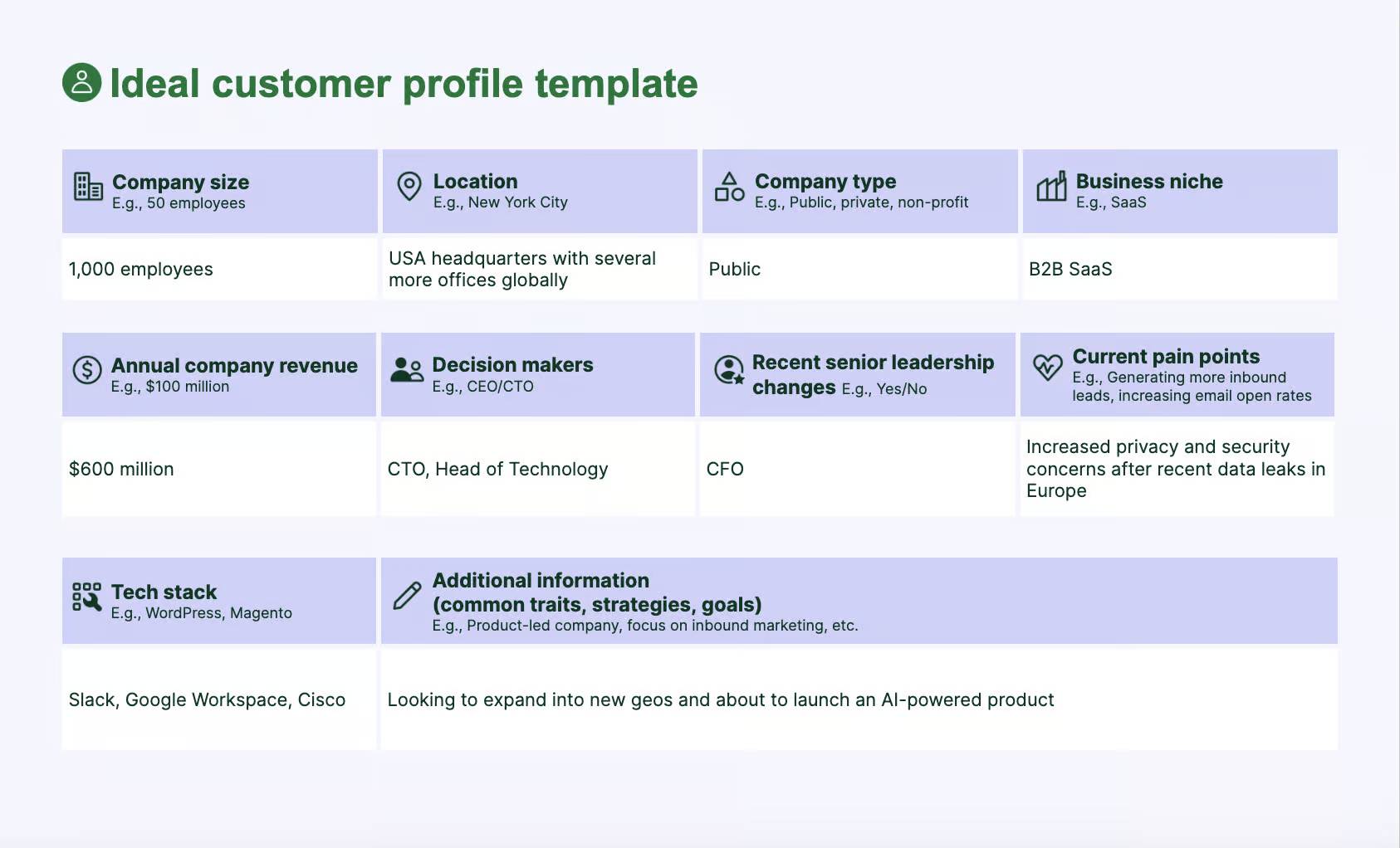 Customer demographics Pipedrive article ideal customer profile image