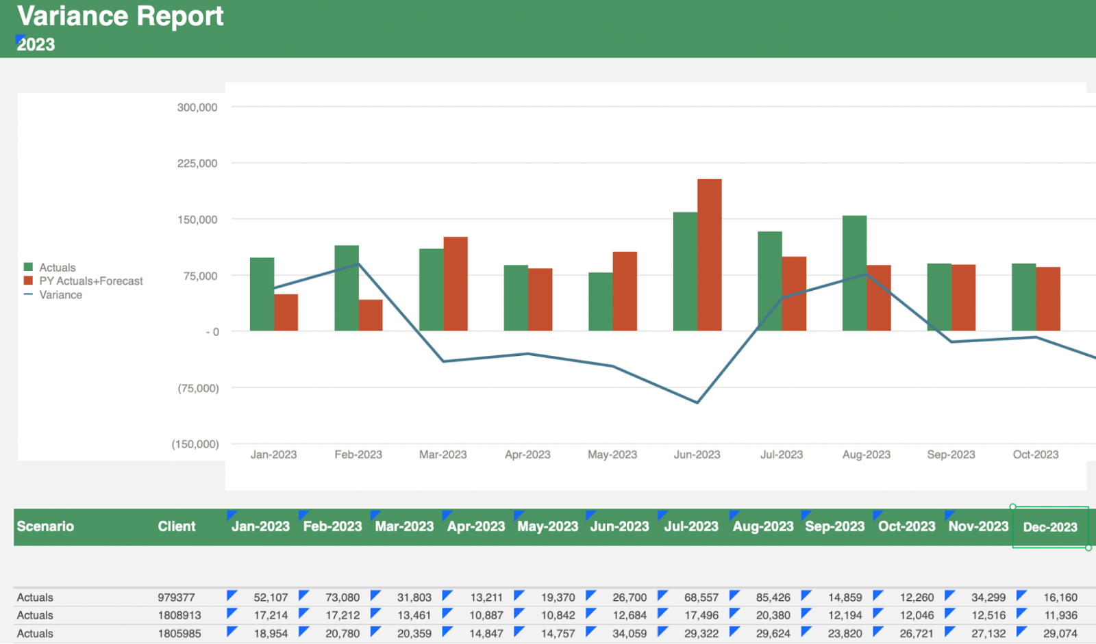 Bottom-up budget metrics, variance report