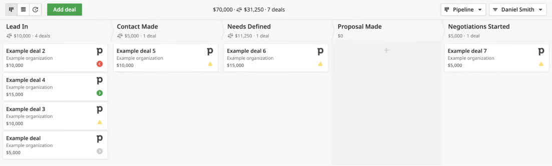 CRM examples: How Pipedrive helps you keep track of your deal progress.