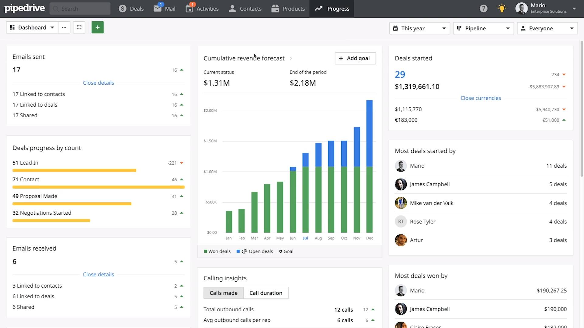 How to customize Pipedrive’s sales planning software to enhance sales