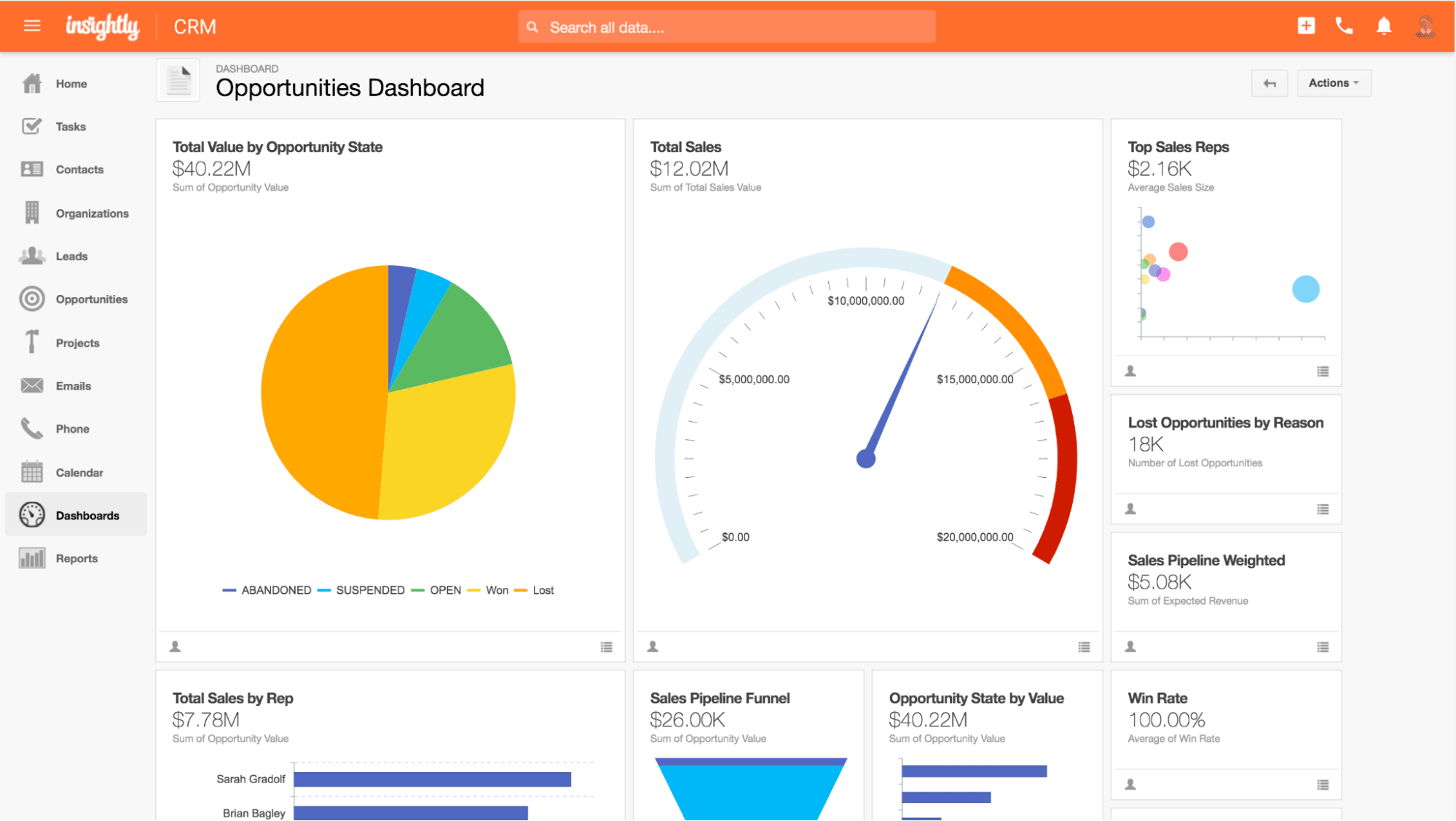 Pipedrive vs. Insightly reports