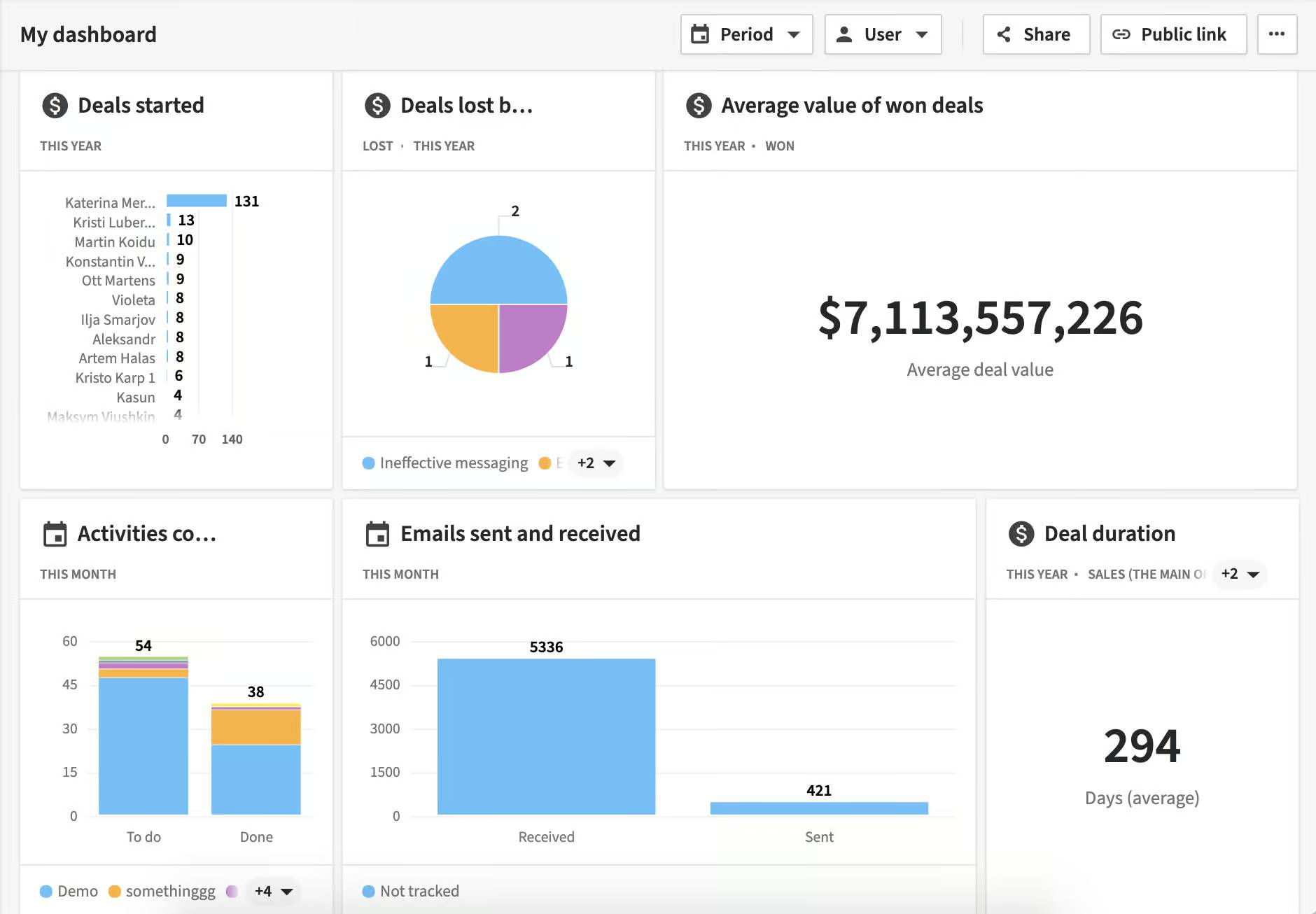 Sales success dashboard