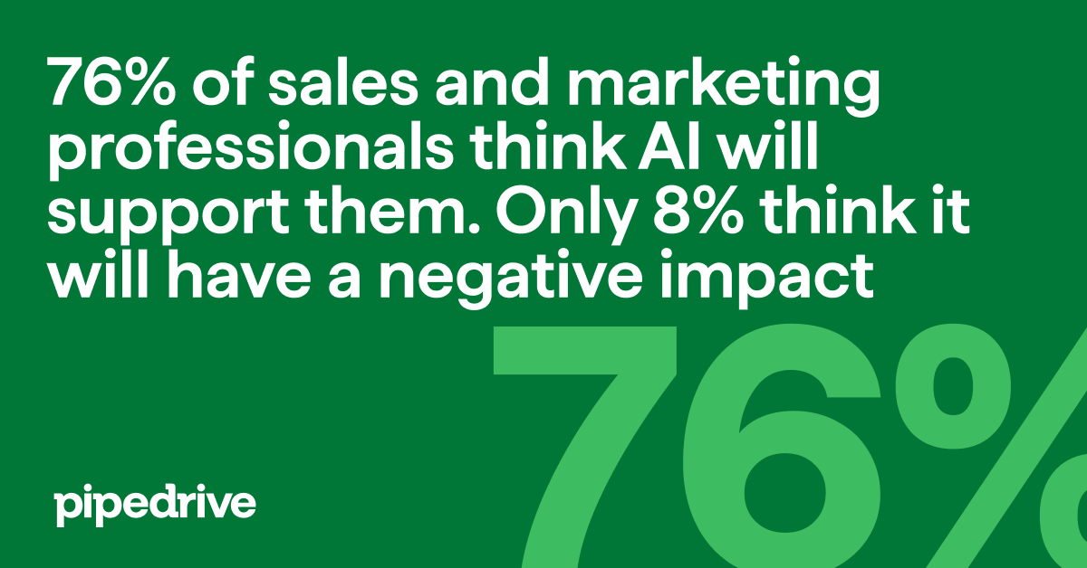 State of Sales and Marketing 2024 AI tool positivity