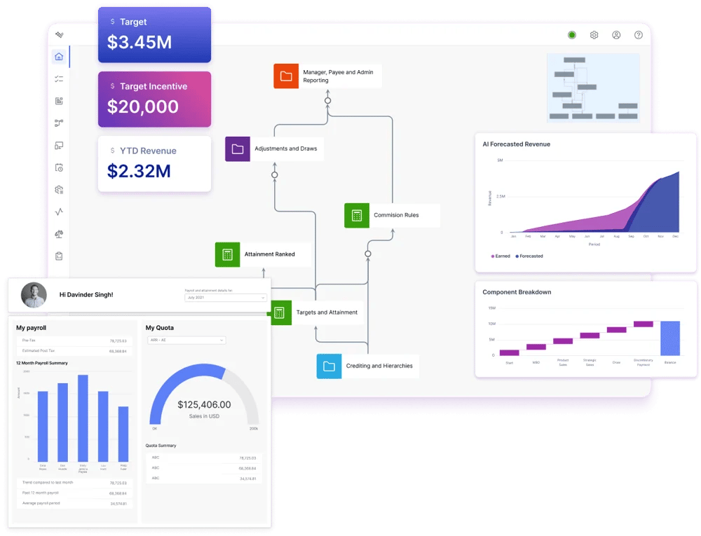 How a sales planning software is the foundation for better go-to-market strategy