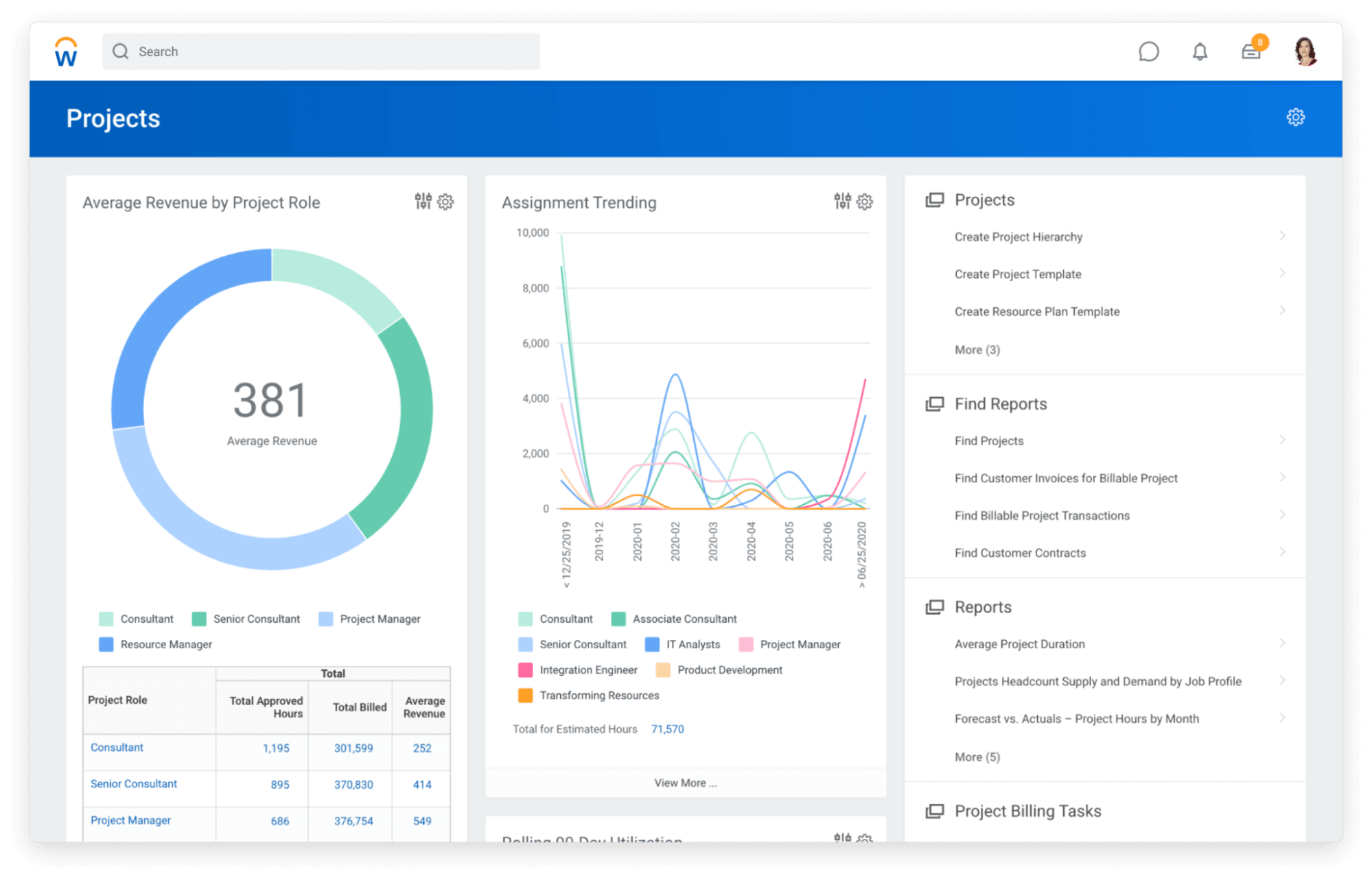 How a sales planning software with comprehensive analytics can help your team plan better