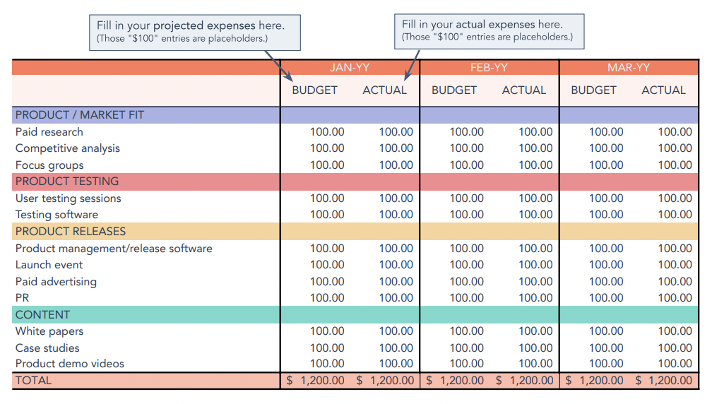 A sample Excel spreadsheet of an project’s expense breakdown