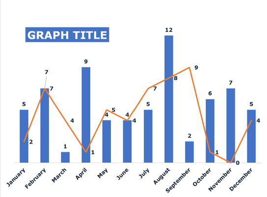 column and line graph