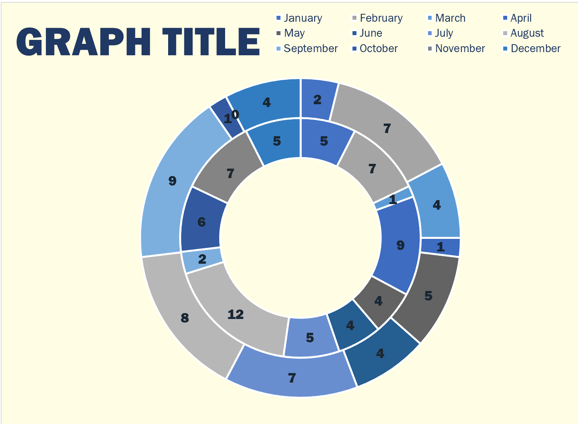 donut graph 