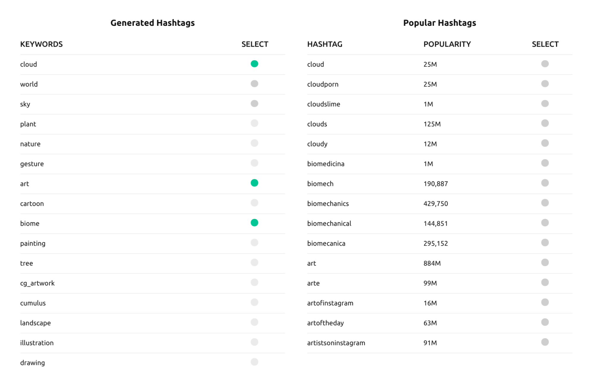 A list of keywords and hashtags generated by Influencer Marketing Hub.