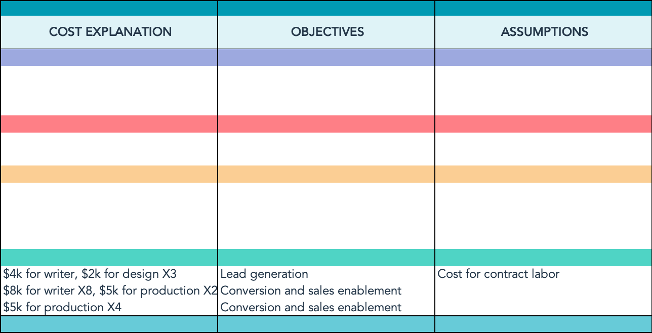 Product marketing budget example, bottom-up budget proposal example