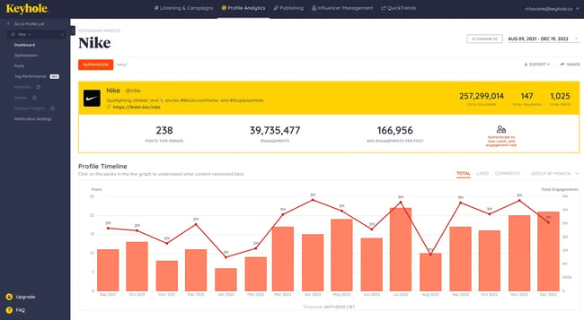  Best Social Media ROI Measurement Tools: Keyhole