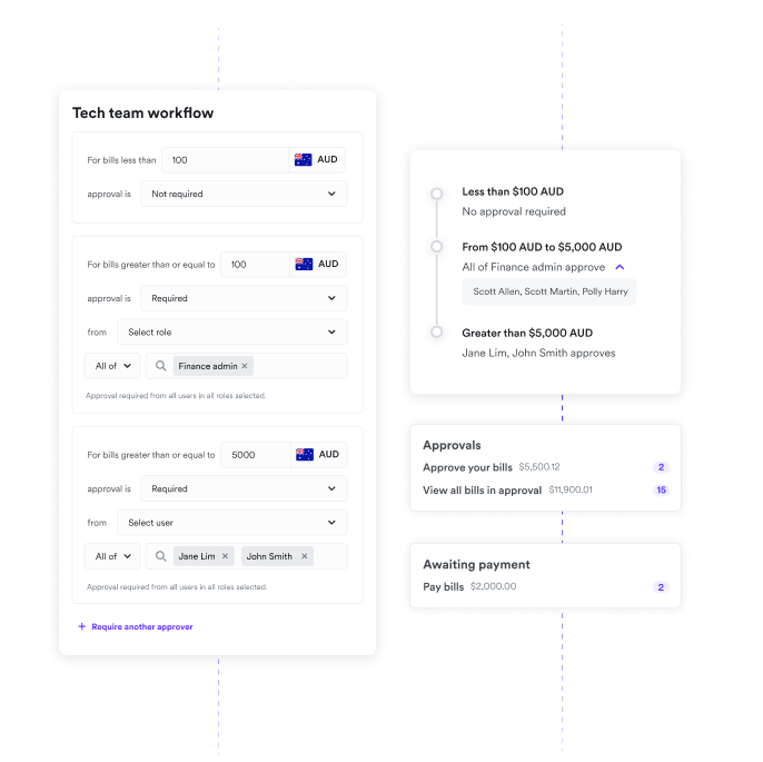 in product images of airwallex's multi-layered approvals system