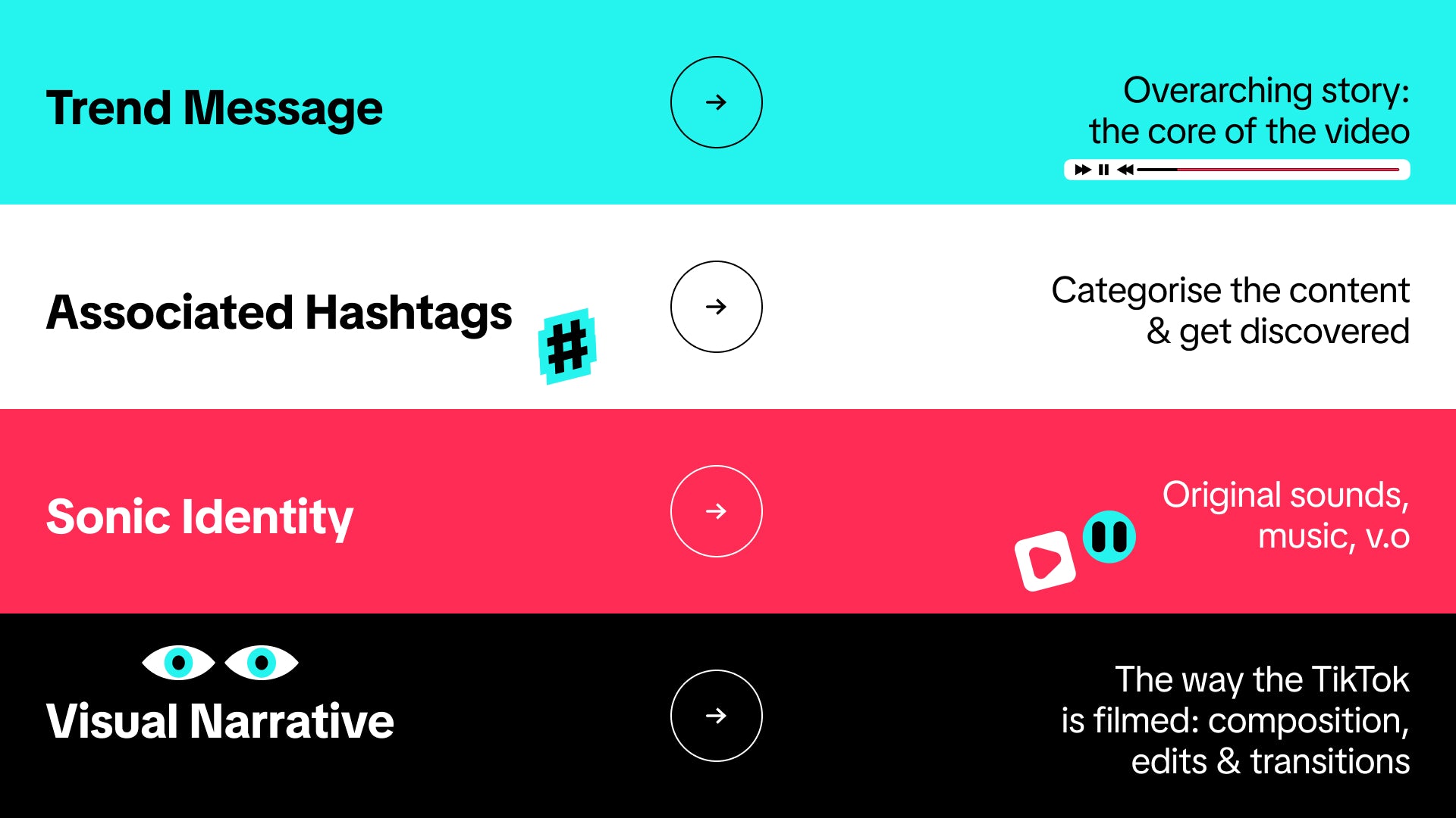 TikTok trend anatomy chart