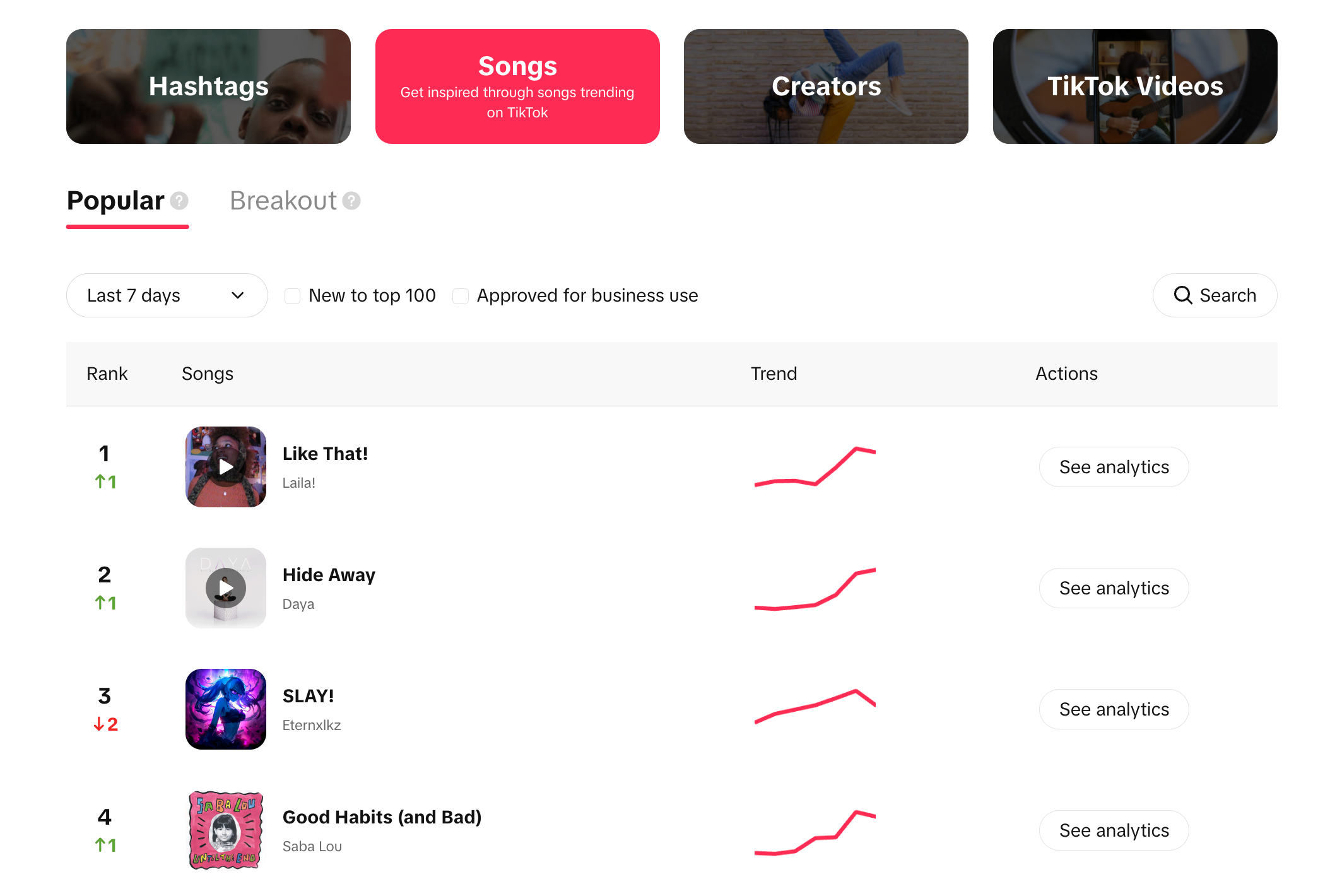 TikTok trending songs dashboard