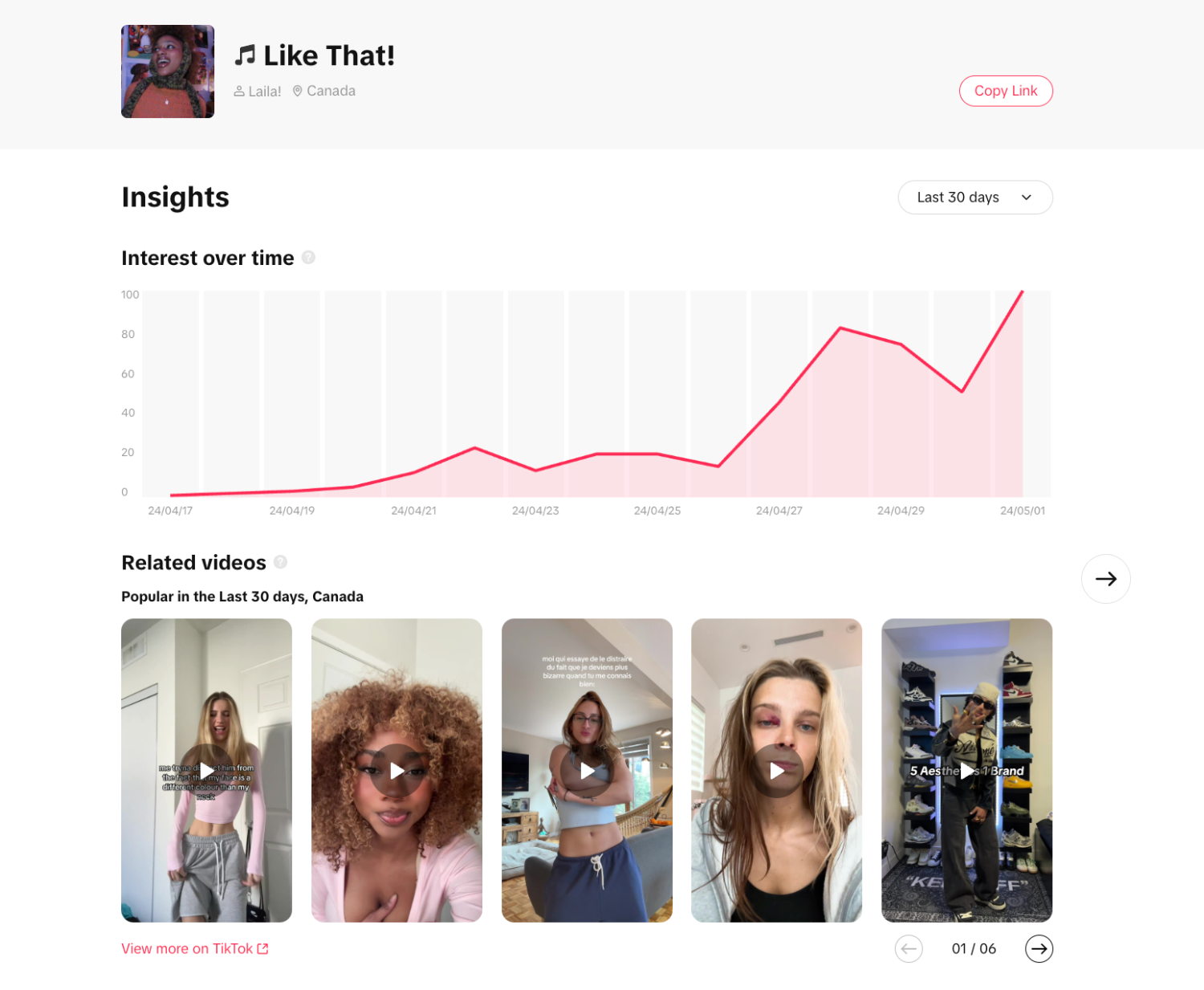 TikTok trending songs dashboard for a single song