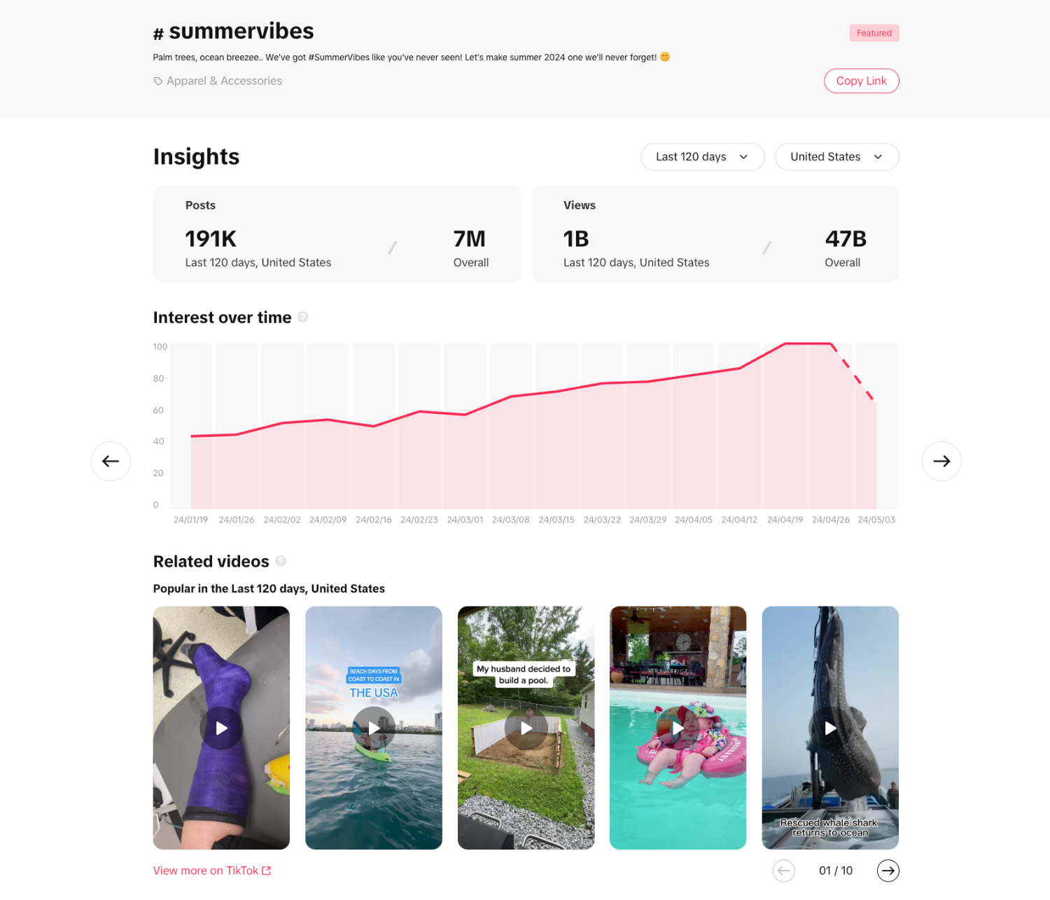 TikTok trending hashtag dashboard