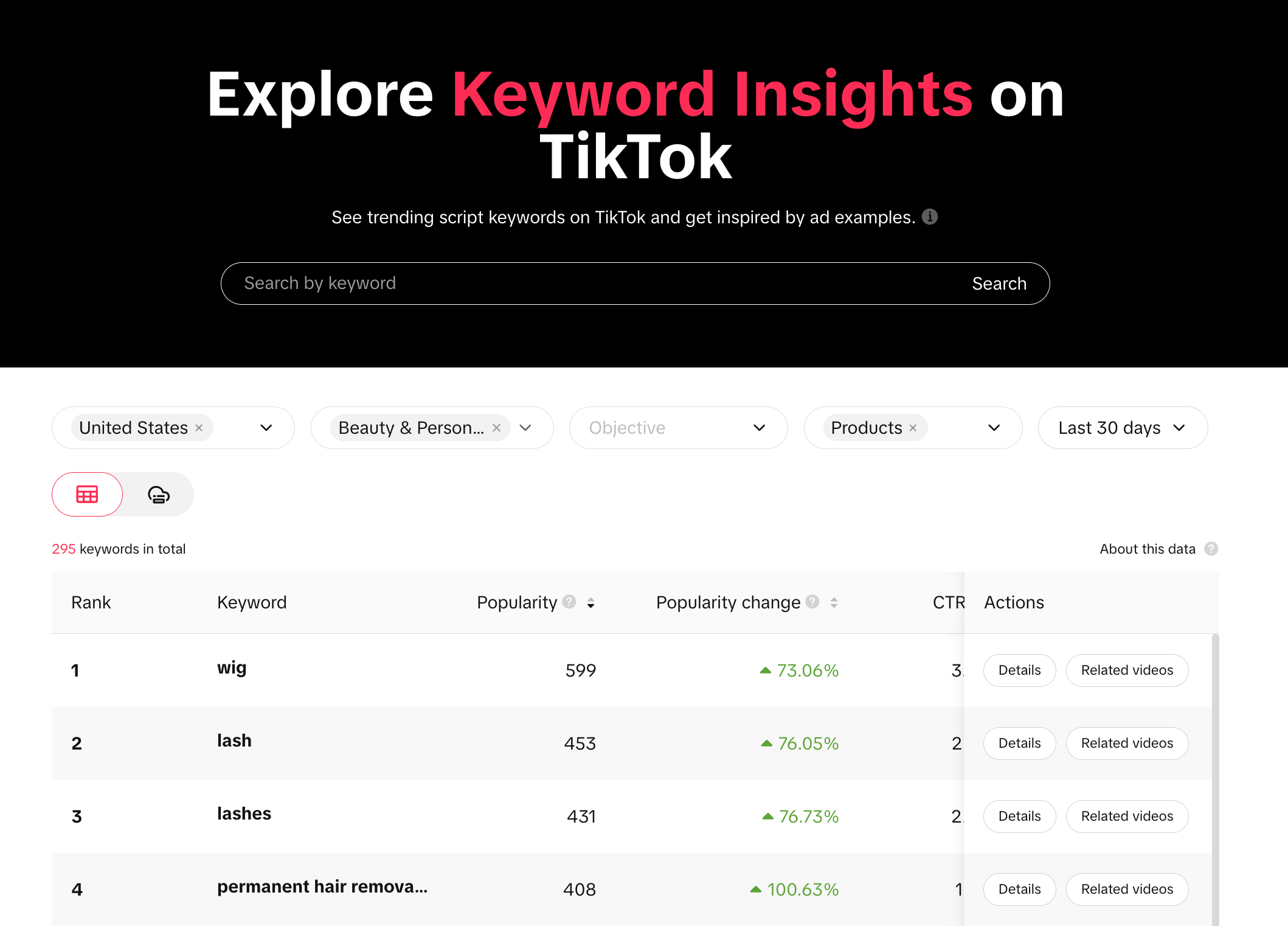 TikTok interface showing the latest keyword trends