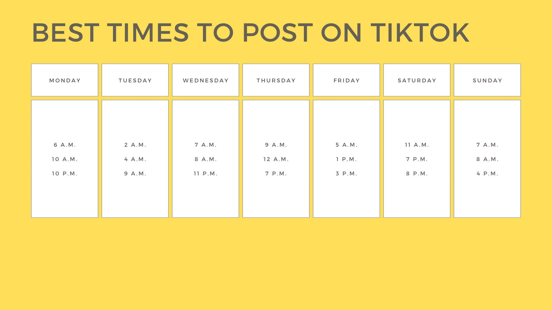 Chart showing the best times to post on TikTok